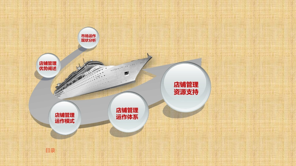 店铺运营管理方案_第2页