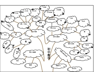初中数学图解思维导图
