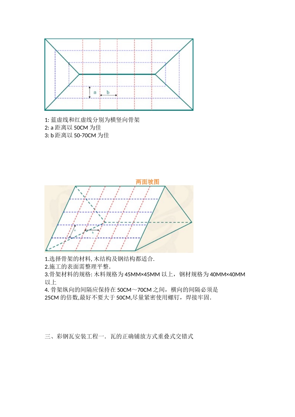 彩钢瓦用量计算公式_第3页