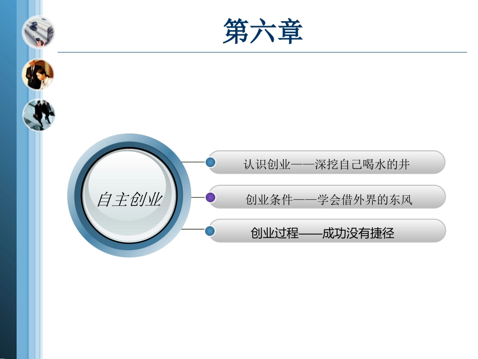 第六章 自主创业_第2页