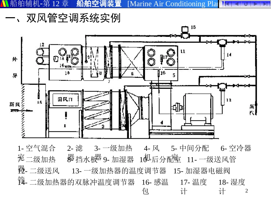 船舶空调装置的实例和管理_第2页