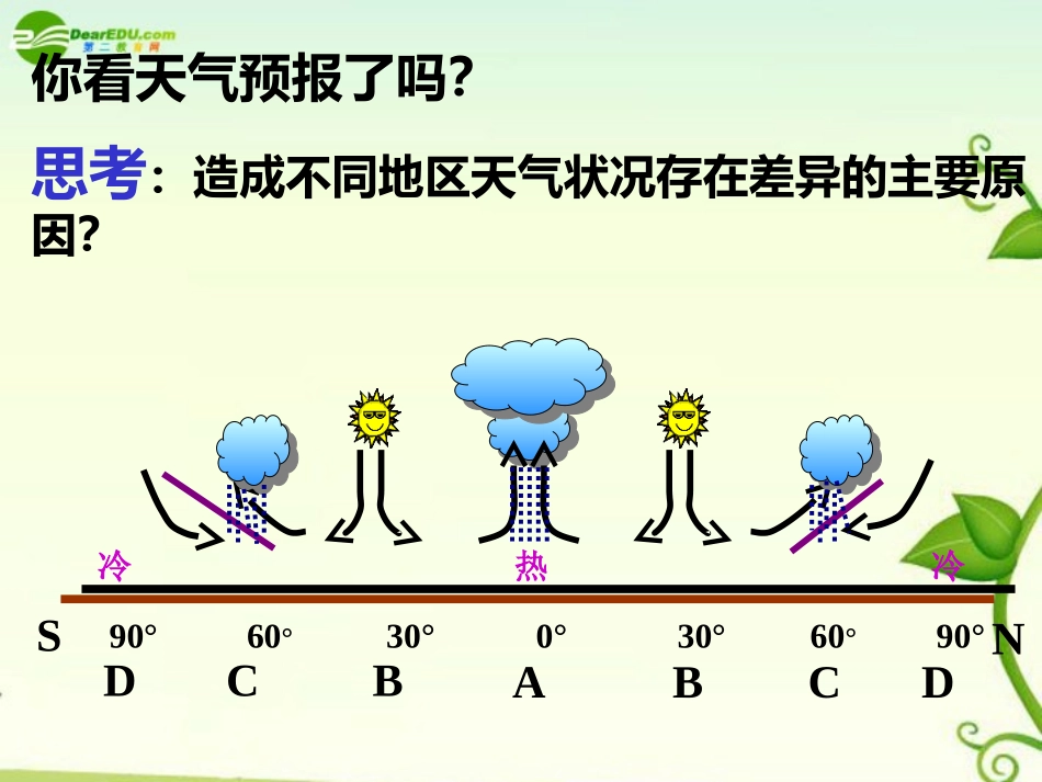第三节常见天气系统_第3页