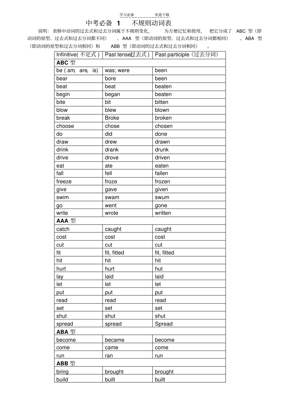 中考必备之不规则动词表_第1页