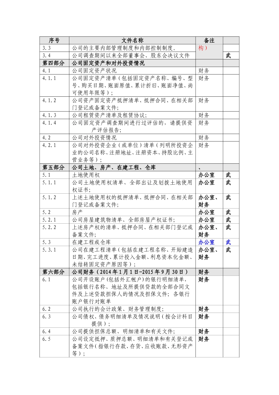 财务尽职调查资料清单-立信_第2页