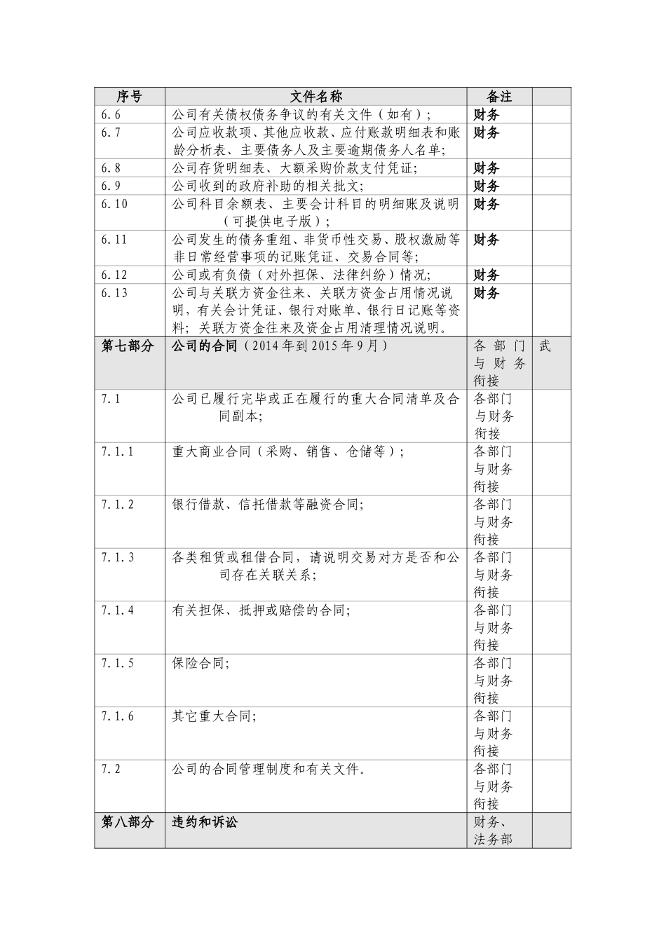 财务尽职调查资料清单-立信_第3页