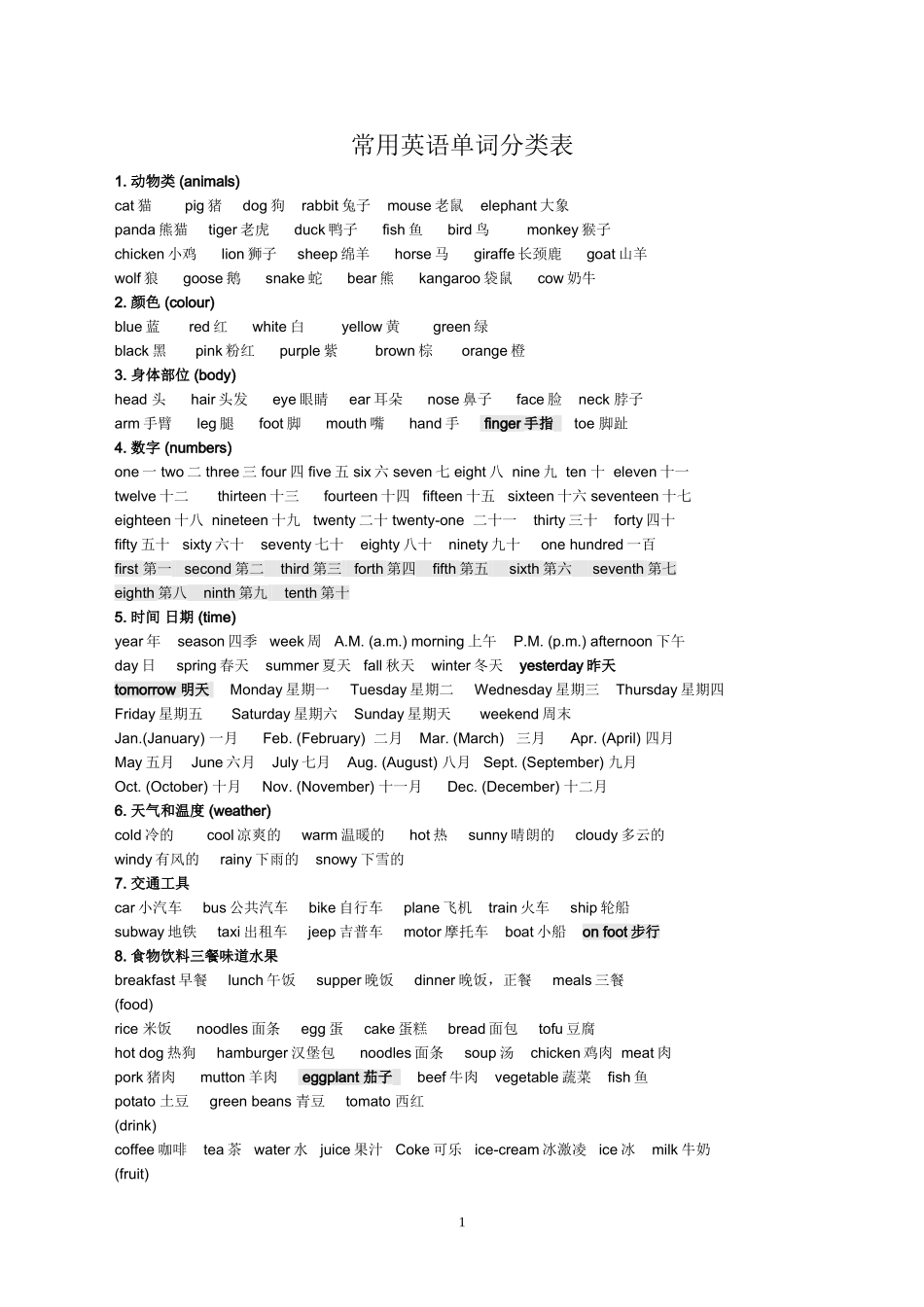 初中常用英语单词分类表_第1页