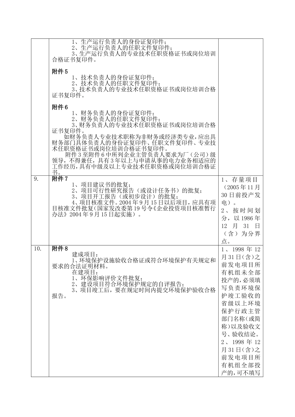 电力业务许可申请资料说明_第2页