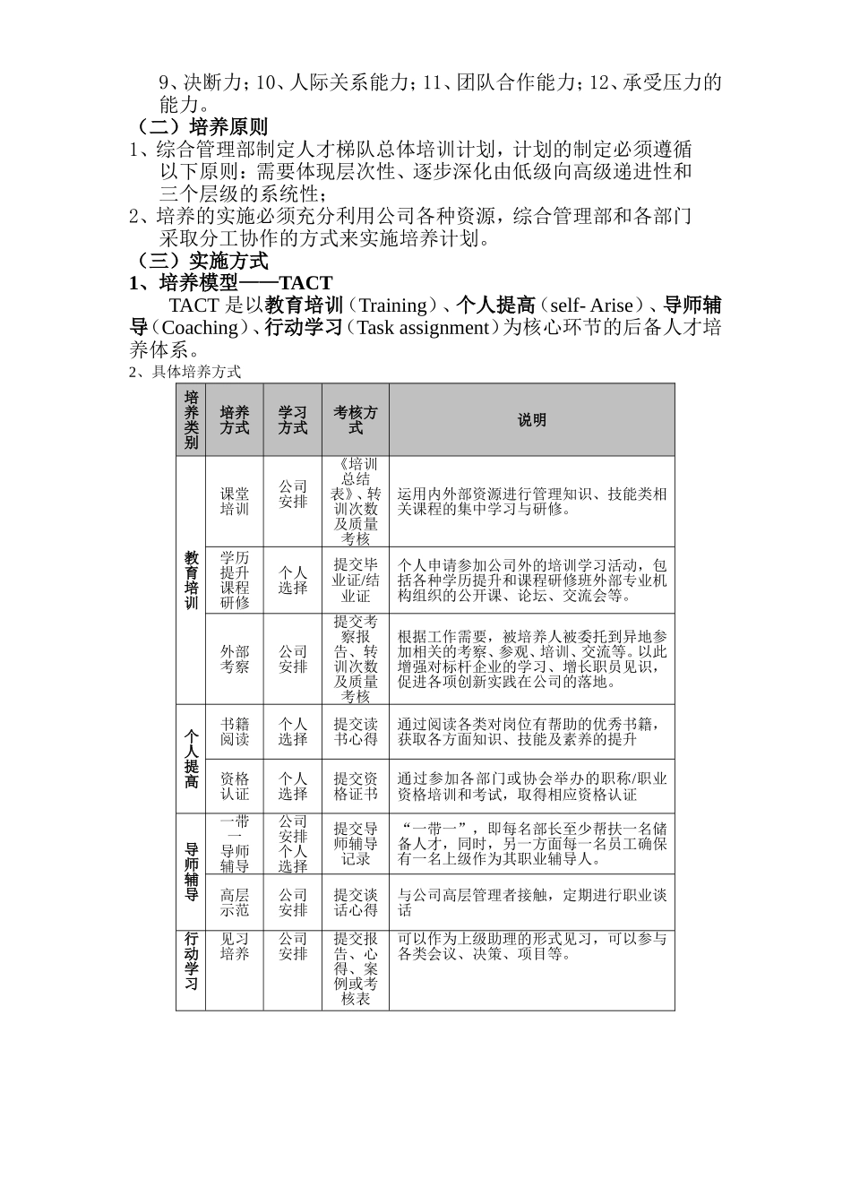 储备干部培养方案_第2页