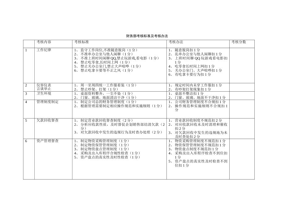 财务部考核标准及考核办法_第1页