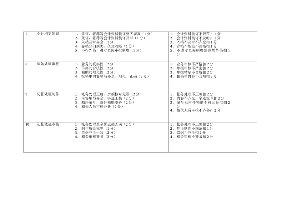 财务部考核标准及考核办法_第2页