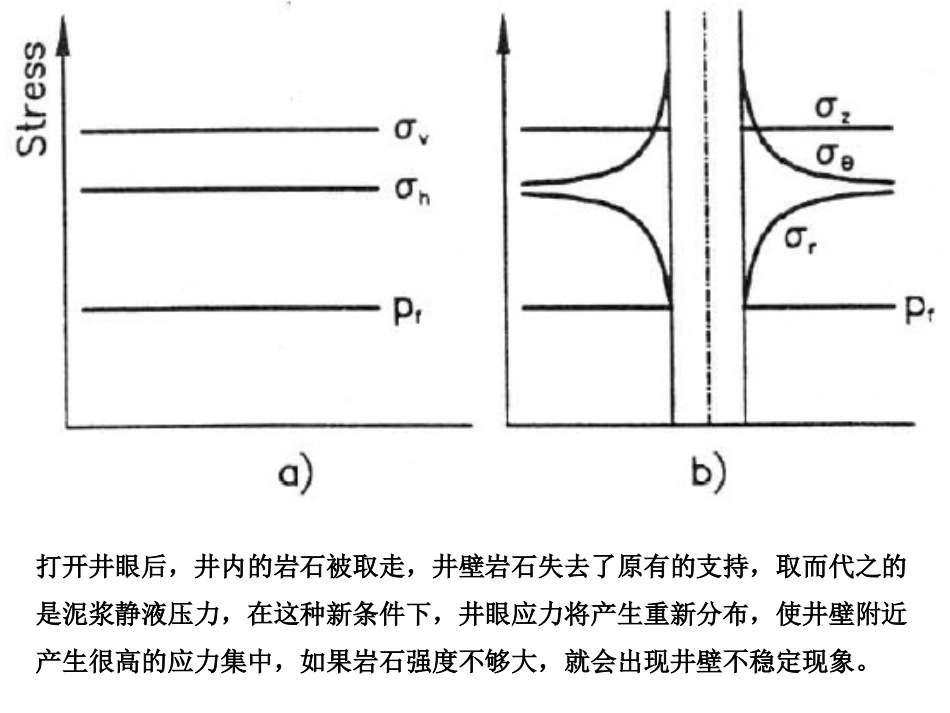 第八章 井壁稳定_第2页