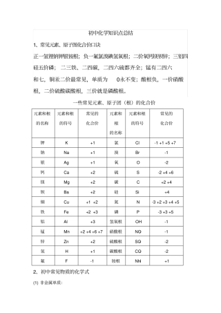 中考必背化学知识点总结归纳