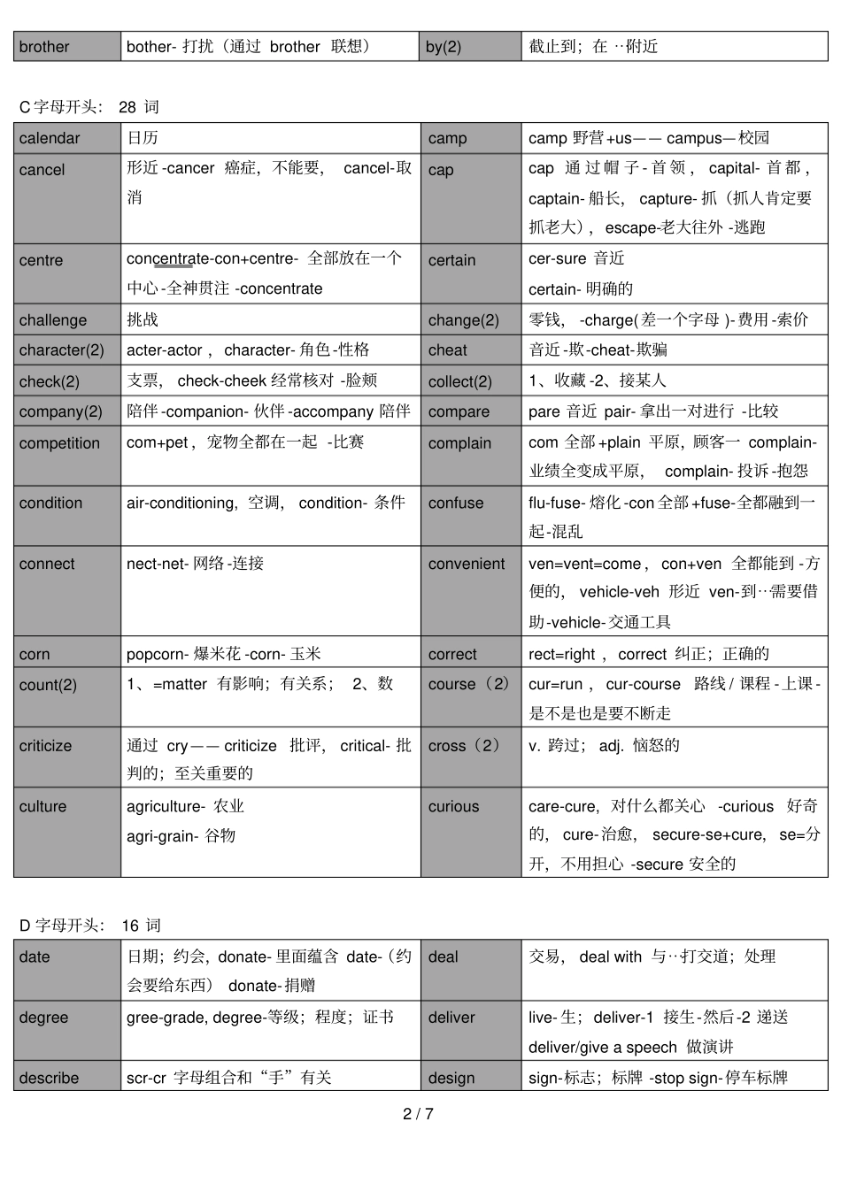 中考必背单词_第2页