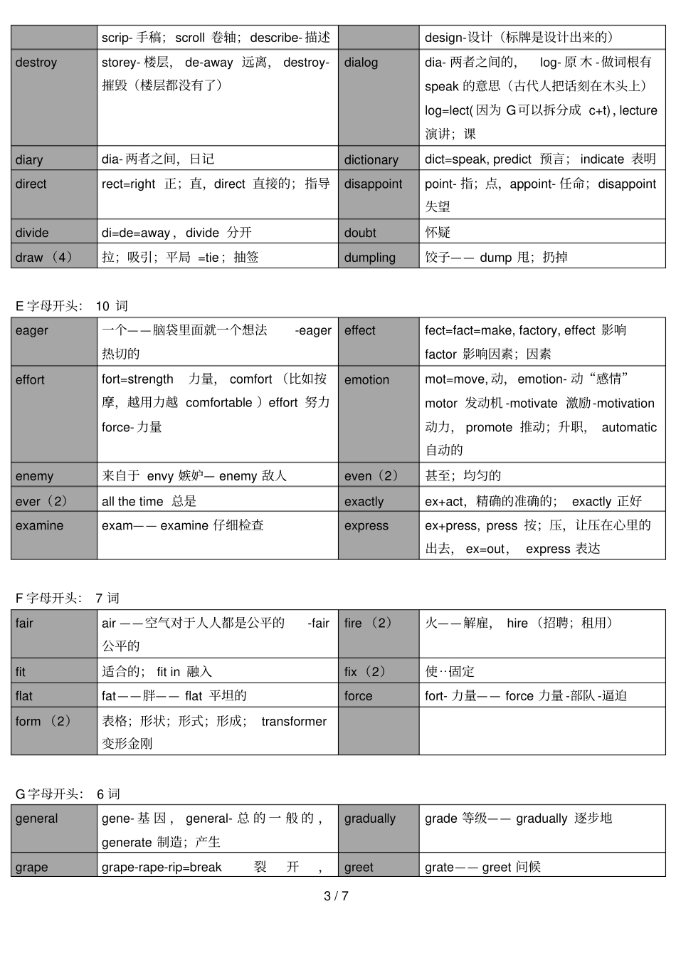 中考必背单词_第3页