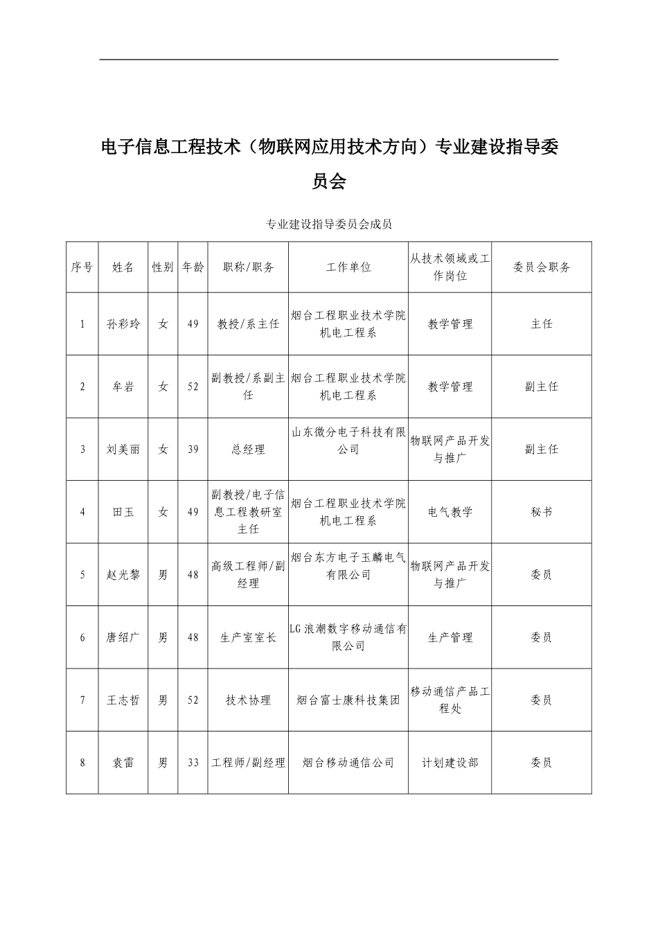 电子信息工程技术(联网应用技术方向)专业人才培养方案_第1页