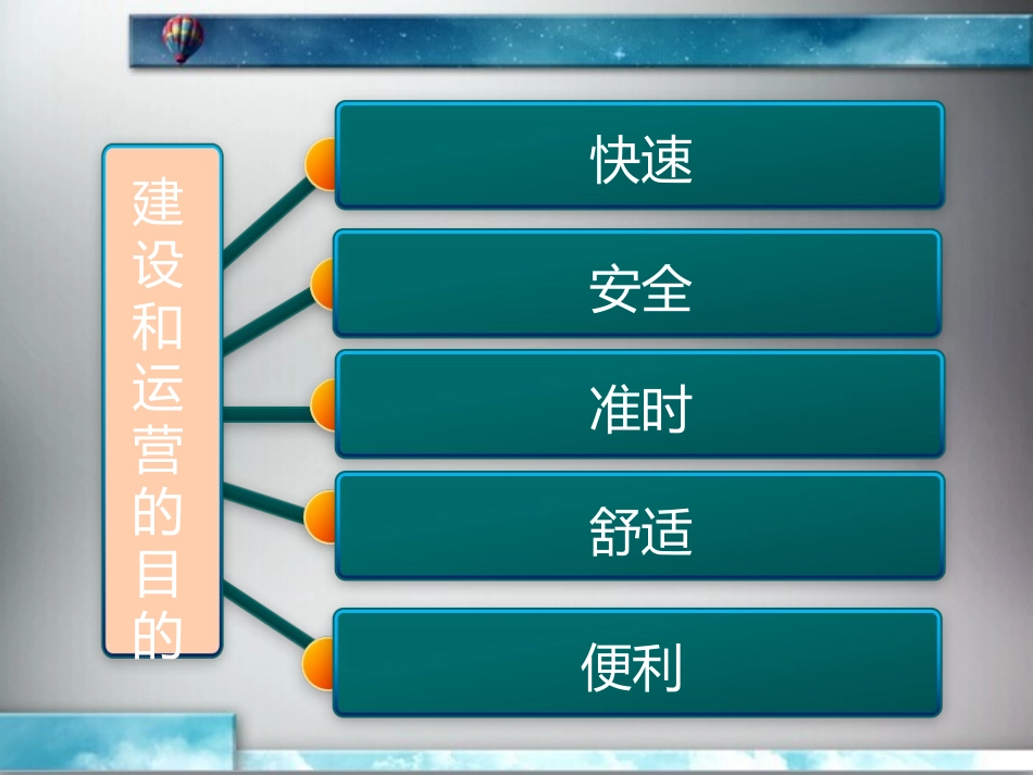单元1城市轨道交通运营安全概述_第3页
