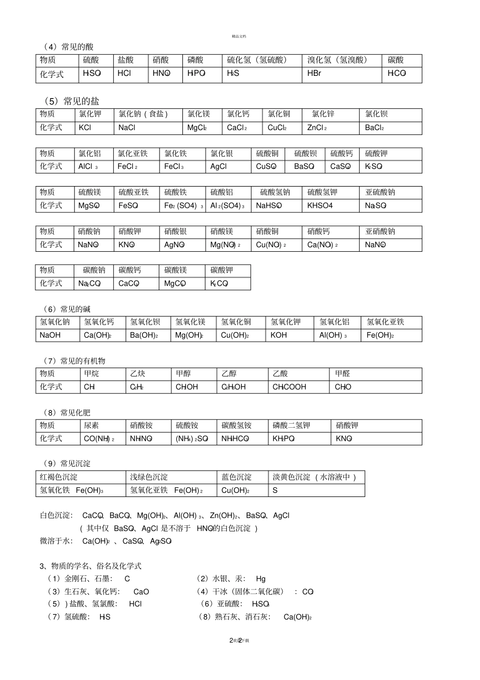 中考必背初中化学知识点总结归纳_第2页