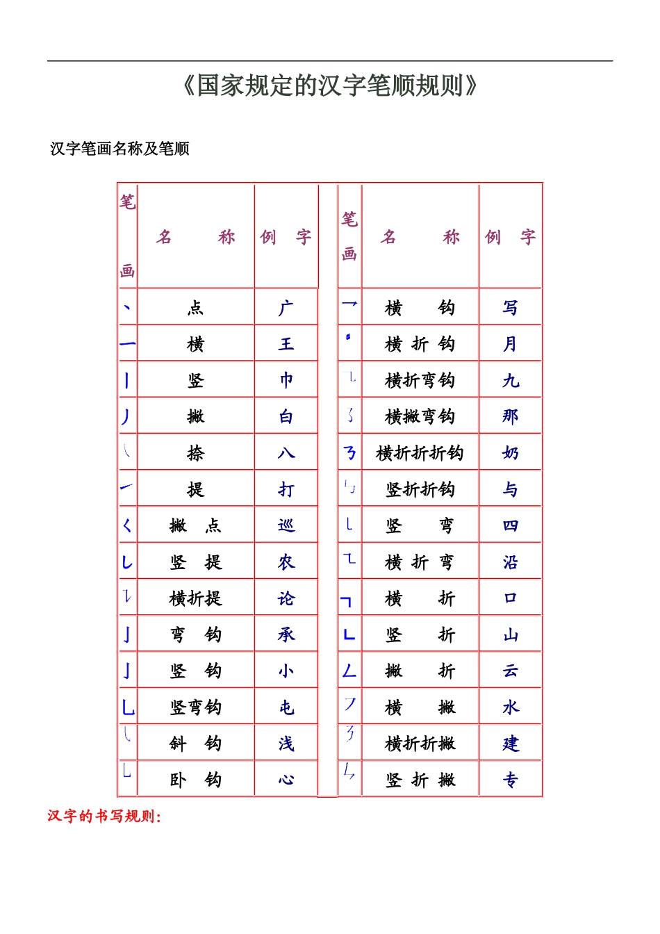 部编版最新《国家规定的汉字笔顺规则》_第1页