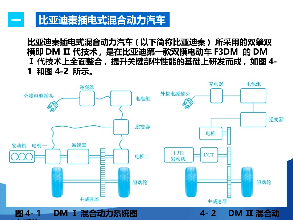 单元四 比亚迪秦插电式混合动力系统构造与维修_第3页
