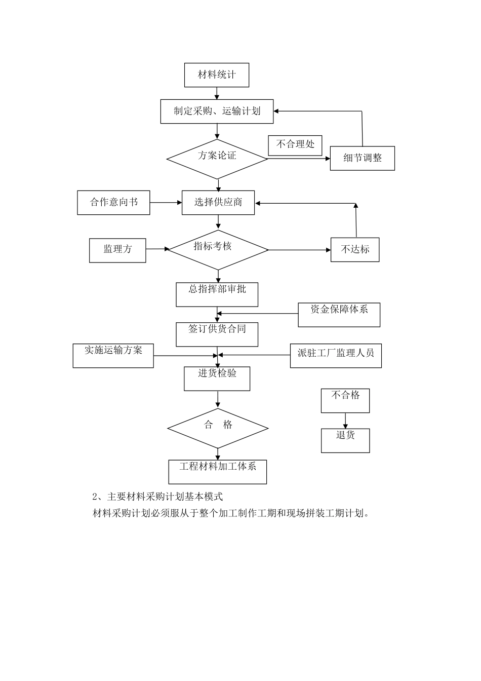储备与物流方案及相关材料_第2页