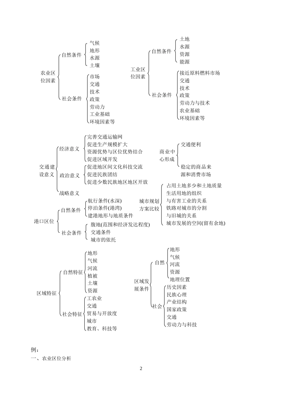 地理题目中常见的叙述与比较因素._第2页
