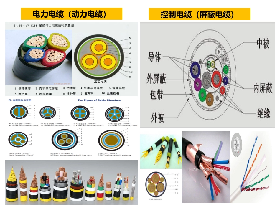 电气系统-电缆&桥架基础知识_第2页