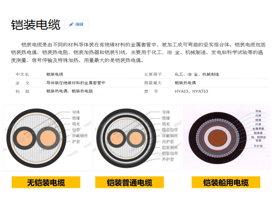 电气系统-电缆&桥架基础知识_第3页
