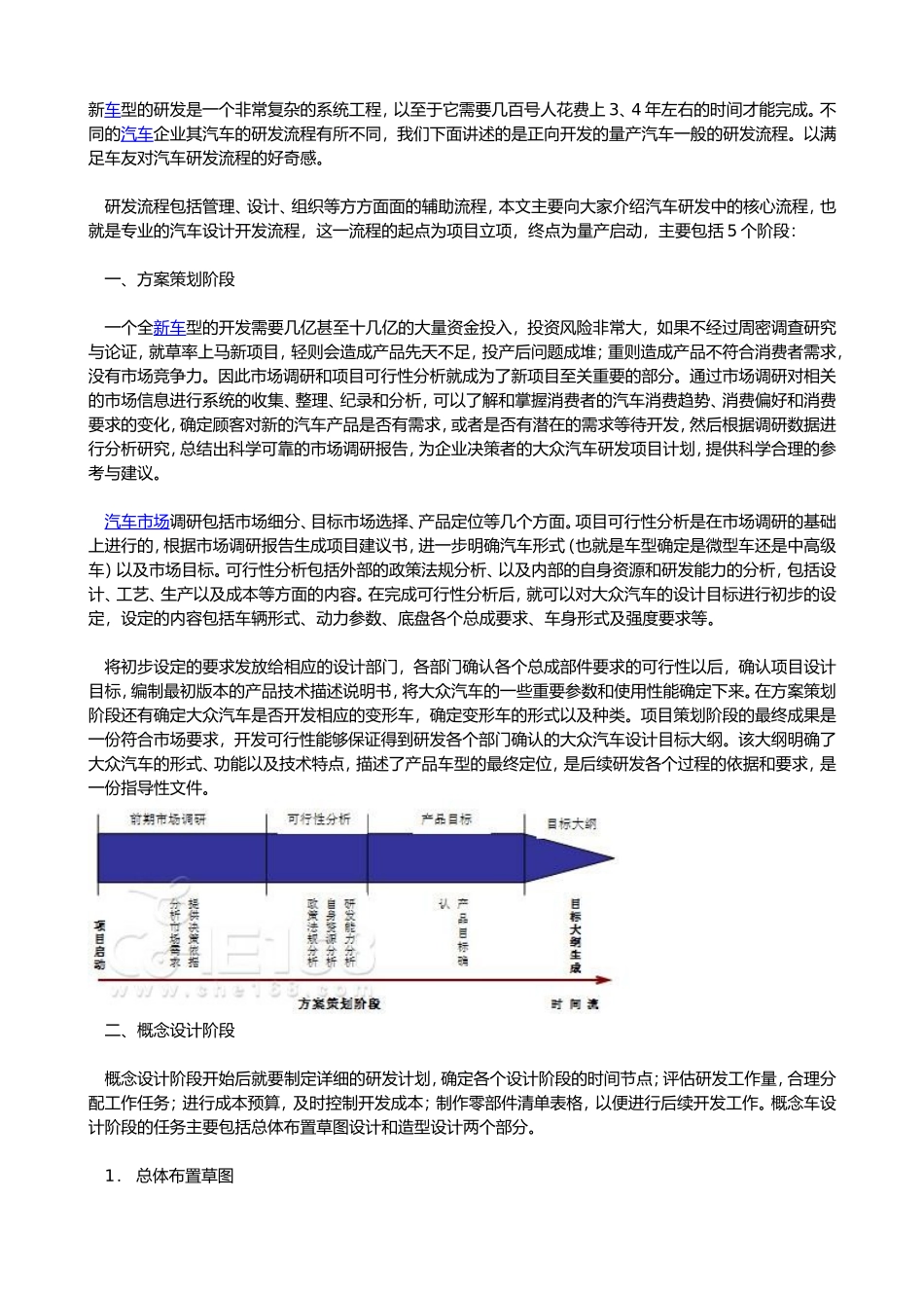 大众汽车整车开发流程_第1页