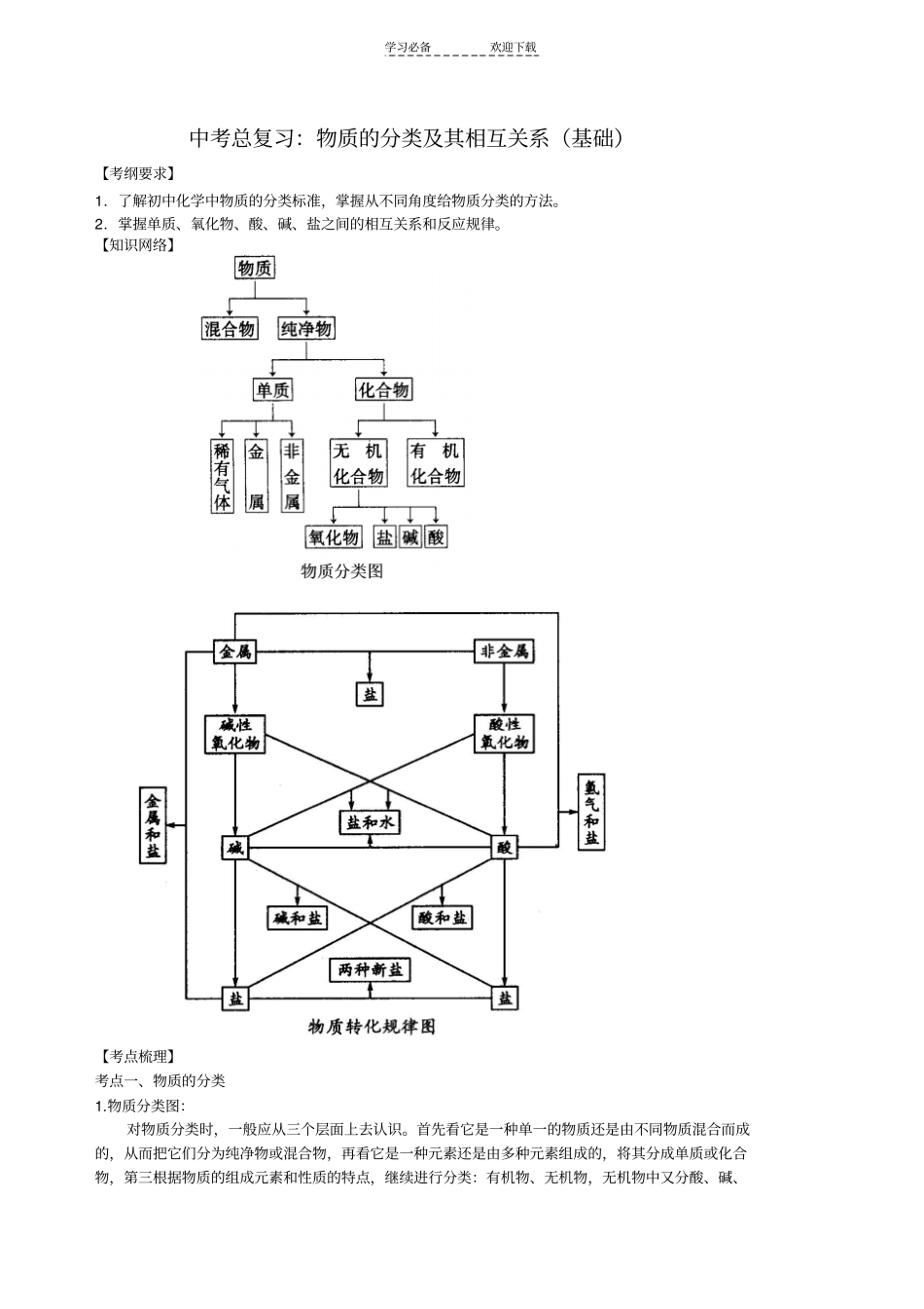 中考总复习物质的分类及其相互关系基础知识讲解_第1页