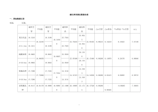磁化率的测定数据处理