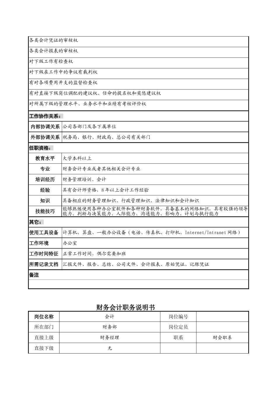 财务经理职务说明书_第2页