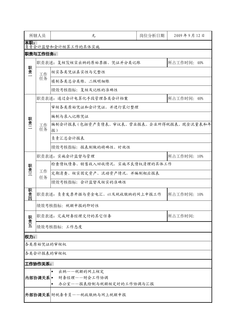 财务经理职务说明书_第3页
