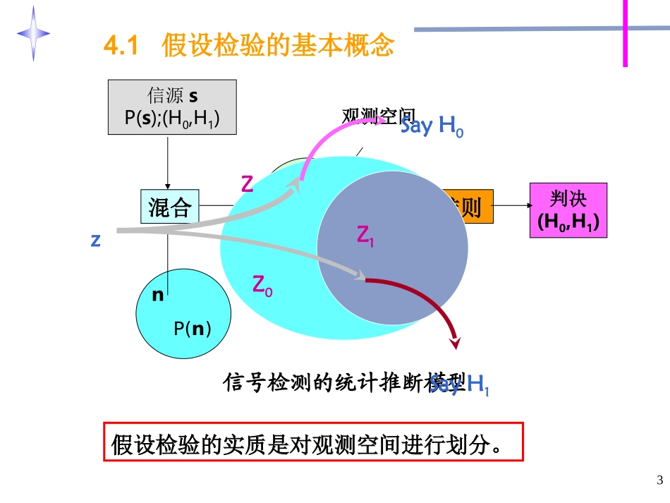 第四章-2  检测理论_第3页