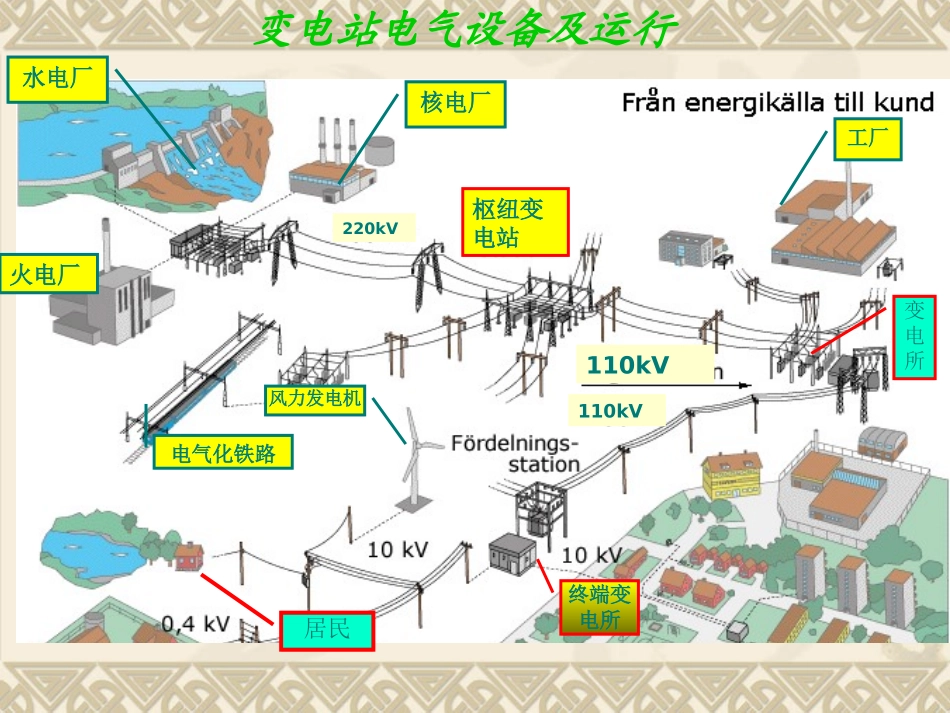 电气设备培训(课件)_第2页