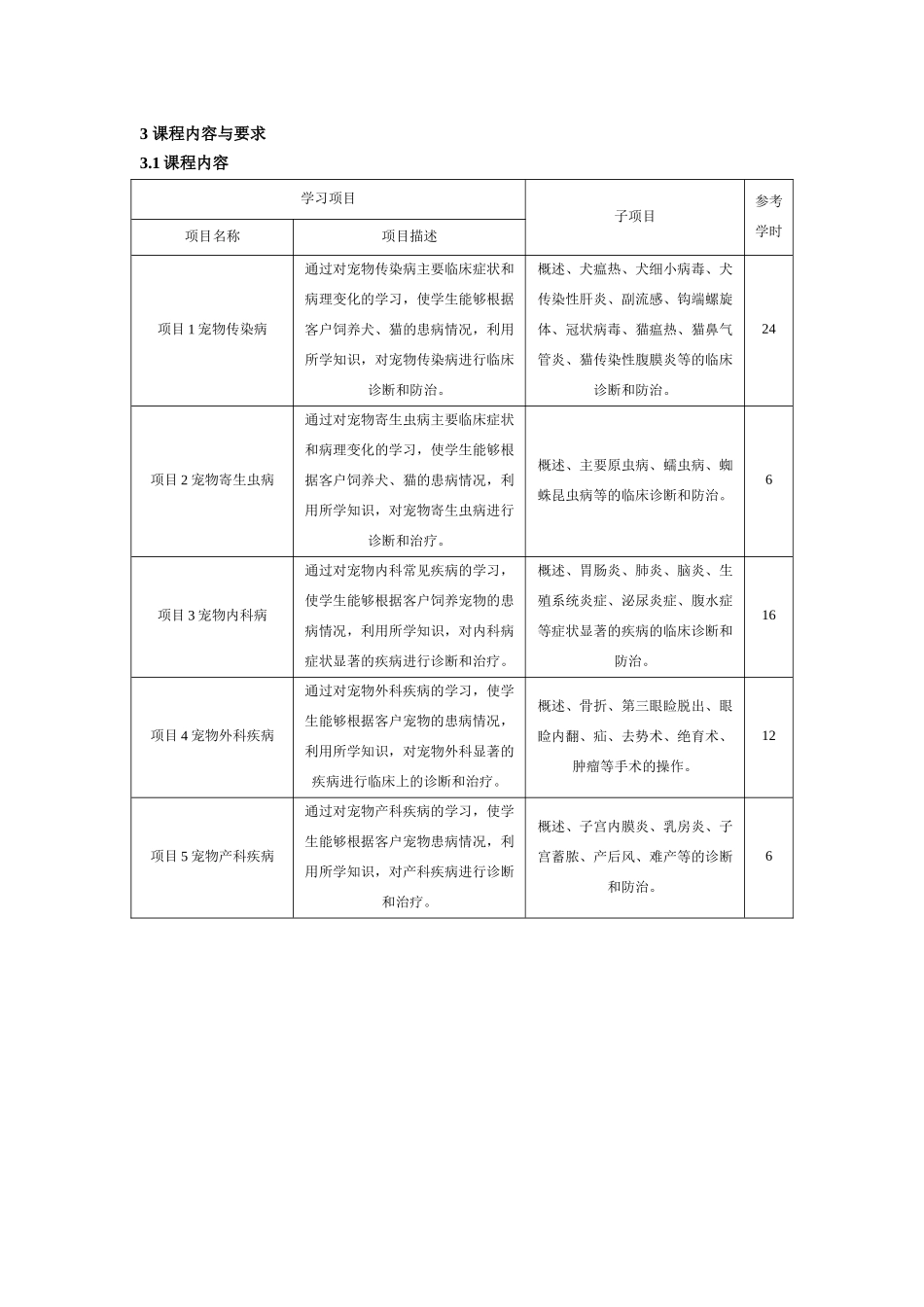 宠物疾病防治课程标准_第3页