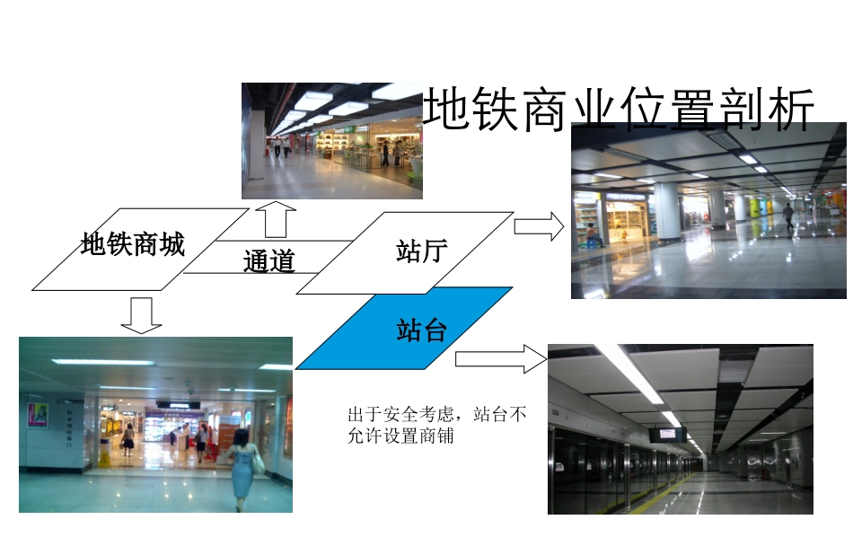 地铁商业开发模式_第3页