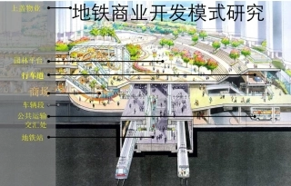 地铁商业开发模式