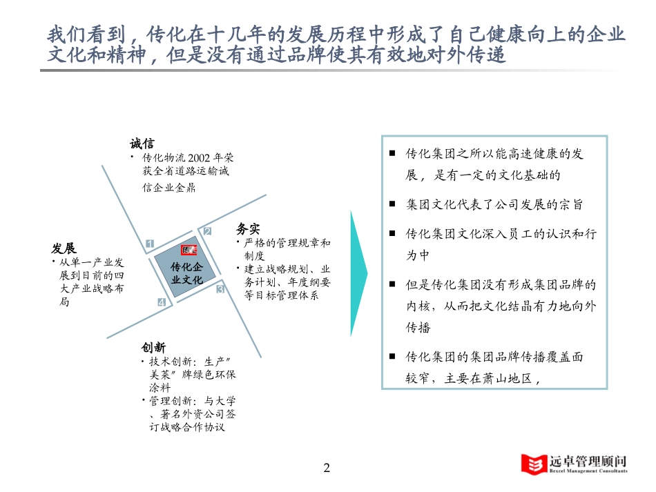 传化品牌规划建议书0715-xu._第2页
