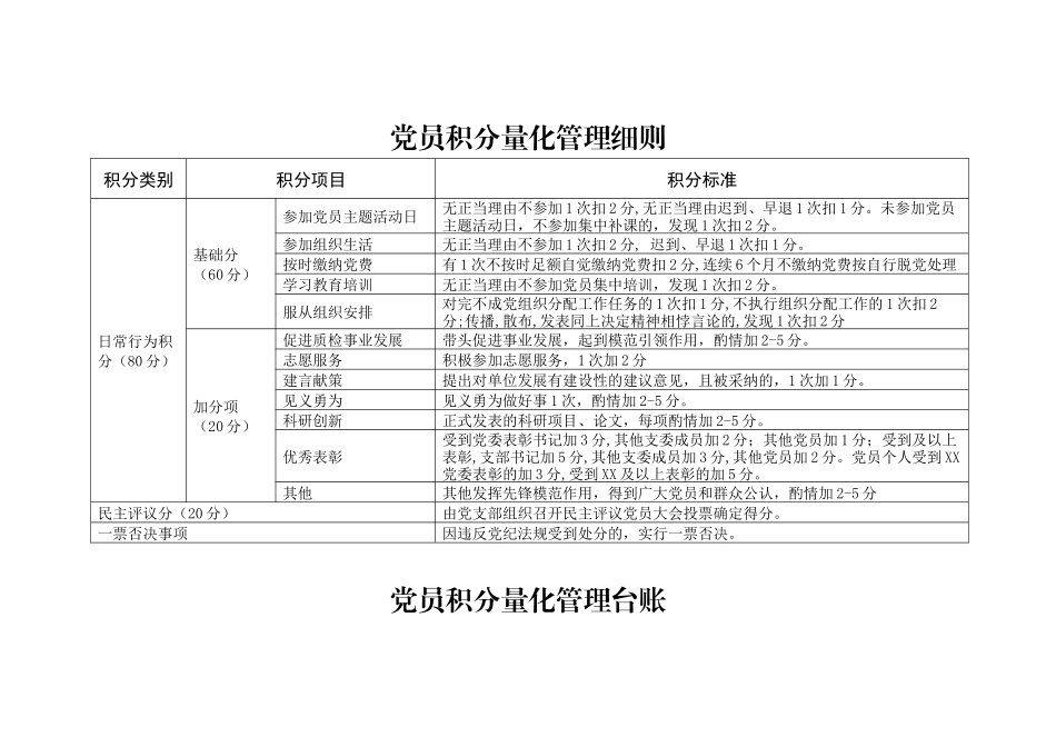 党员积分量化管理细则_第1页