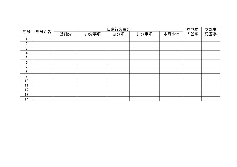 党员积分量化管理细则_第3页