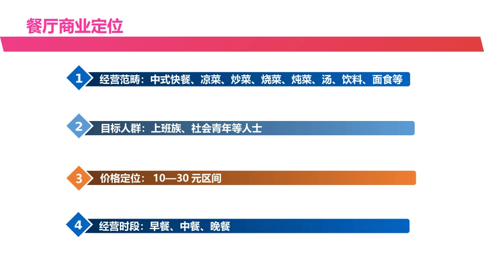 餐厅筹备计划书_第3页
