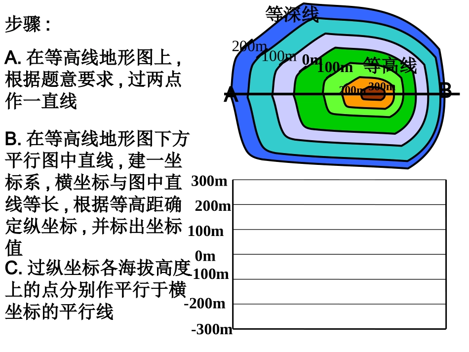 地形剖面图的绘制_第2页