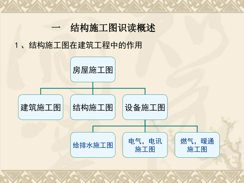 第14章_钢筋混凝土结构施工图的识读_第2页