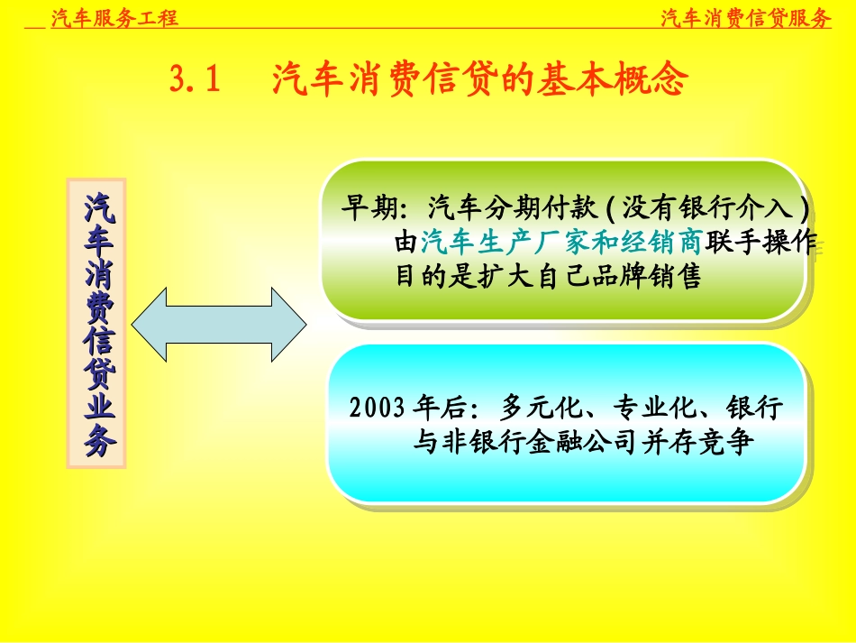 第三章：汽车消费信贷服务_第3页