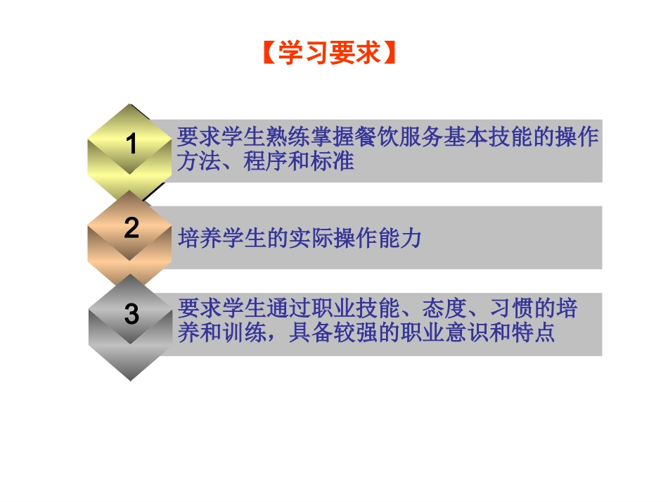 第四章餐饮服务技能_第3页