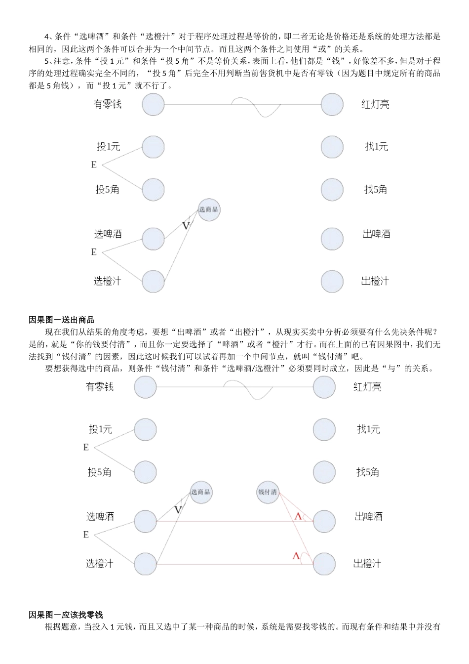 测试用例设计—自动售货机因果图分析_第2页