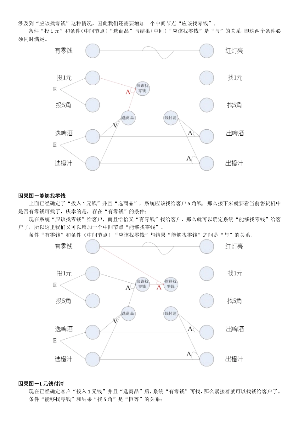 测试用例设计—自动售货机因果图分析_第3页