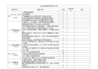 仓库主管绩效考核方案