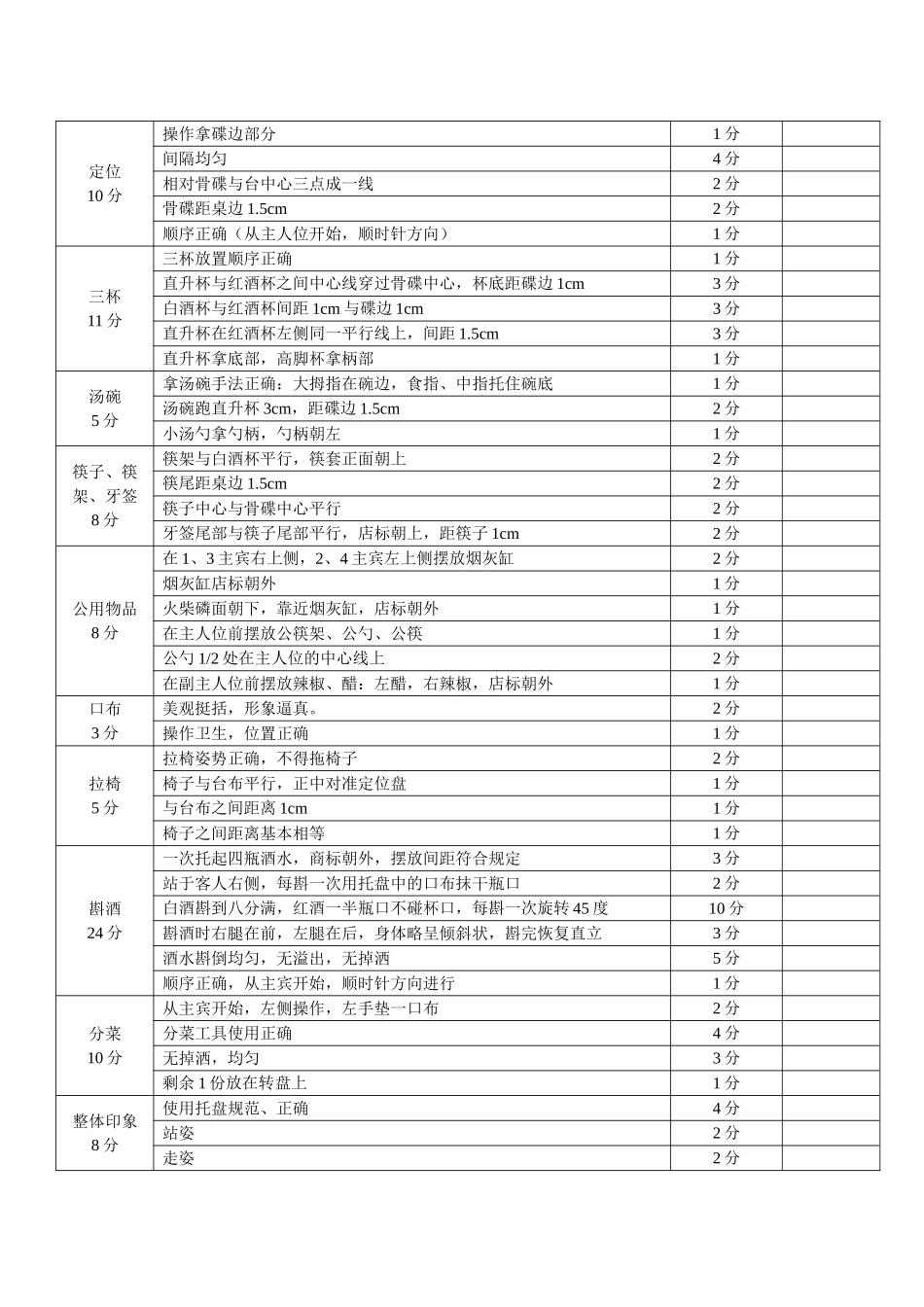 餐饮部服务技能大赛方案_第2页