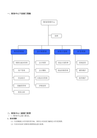 财务管理中心(部门设置及职责)